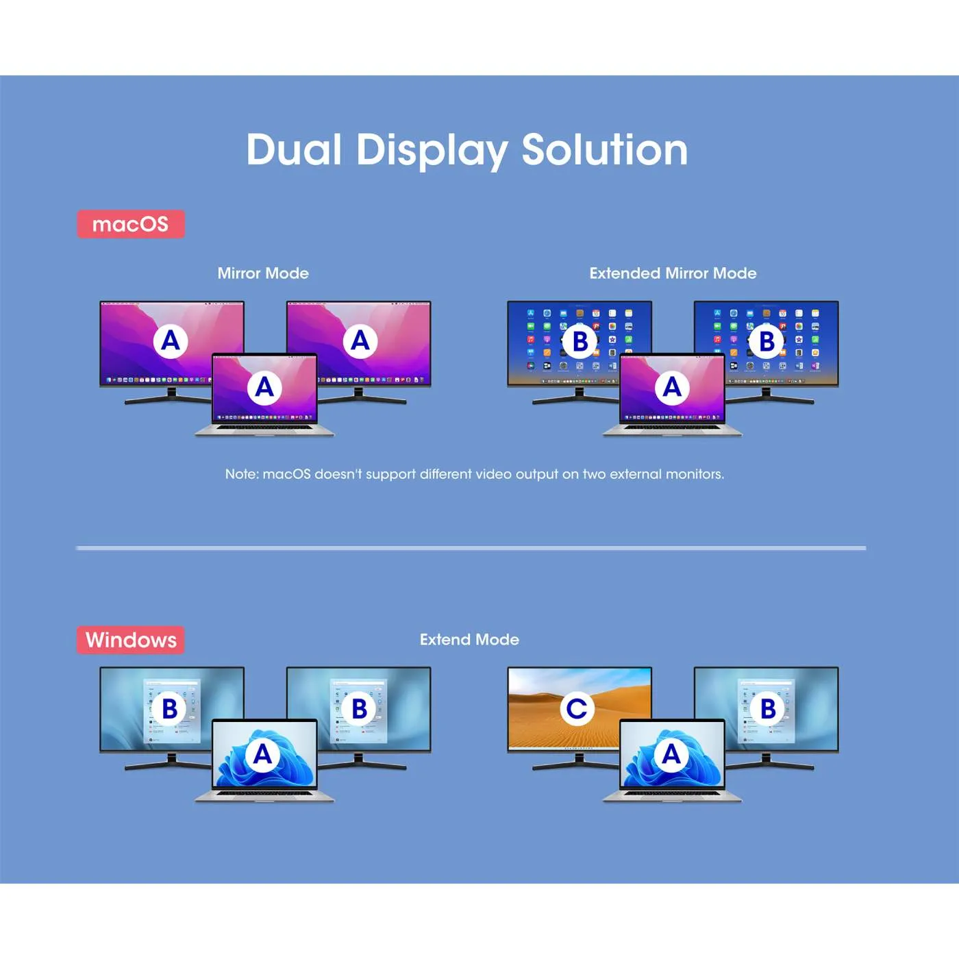 USB-C PD 10-in-1 Dual Monitor 8K Docking Station / Multiport Hub